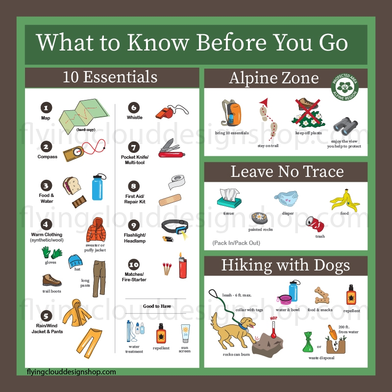 10 essentials for hiking poster